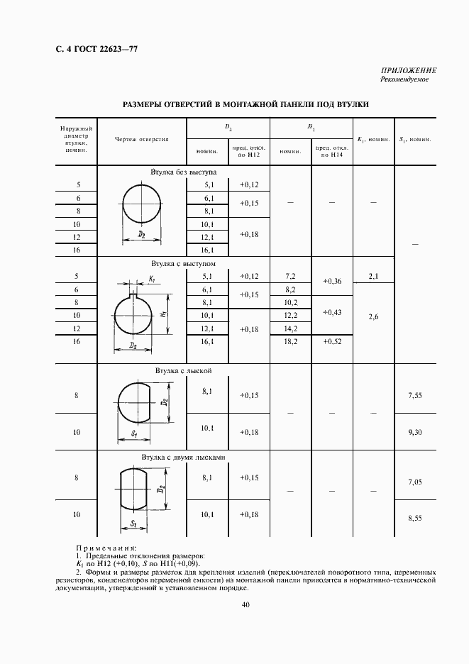  22623-77.  4