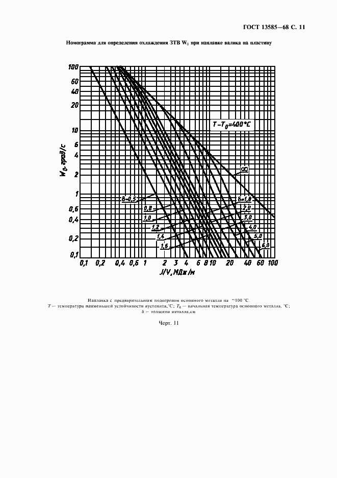 ���� 13585-68. �������� 12