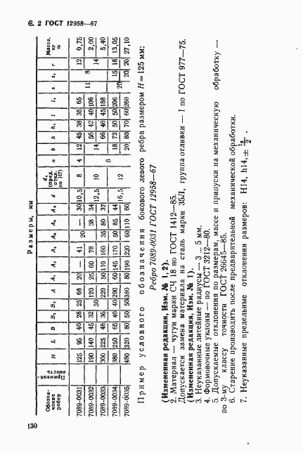 ���� 12958-67. �������� 2