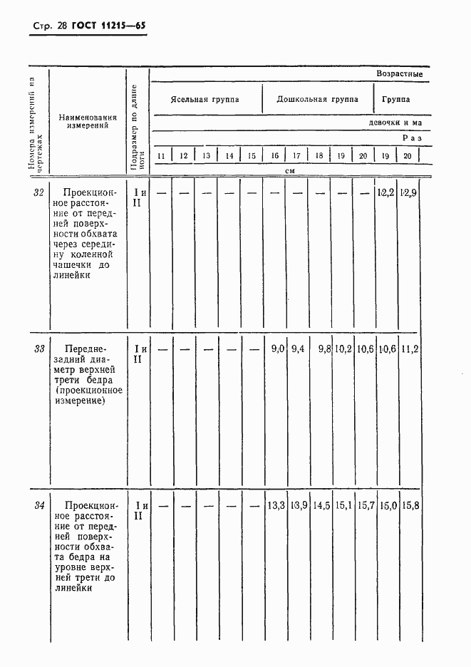  11215-65.  29