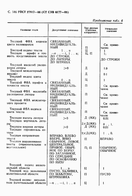 ���� 27817-88. �������� 189
