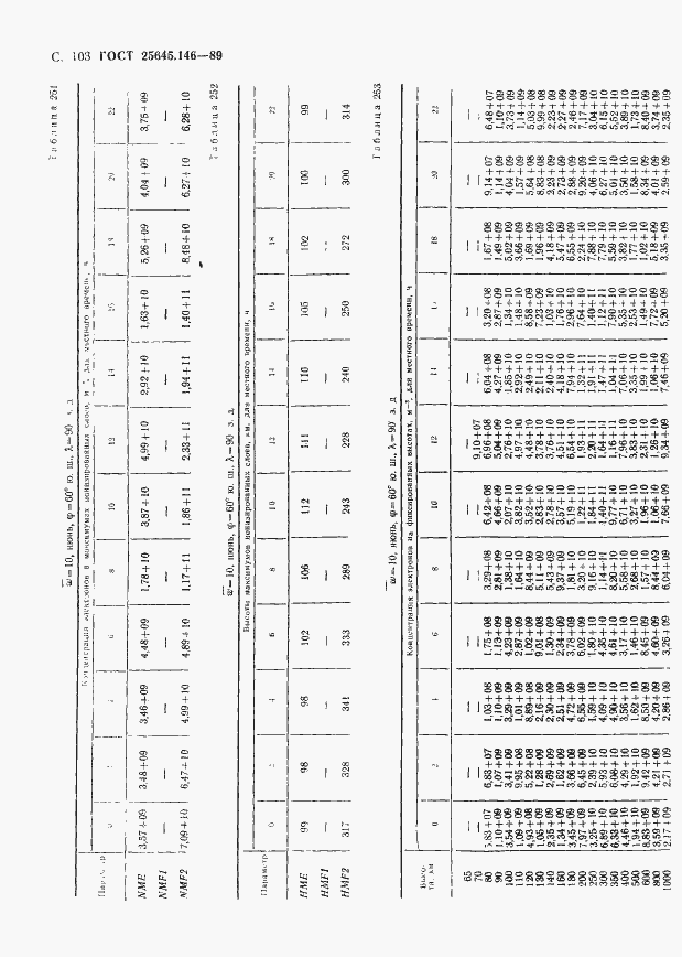  25645.146-89.  106