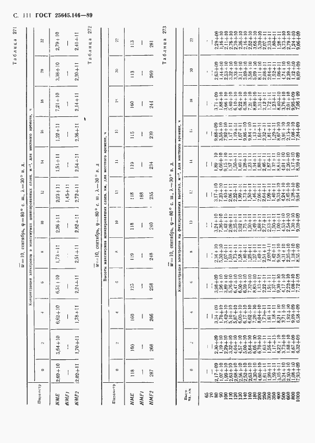  25645.146-89.  114