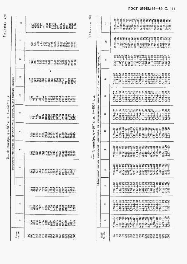  25645.146-89.  117