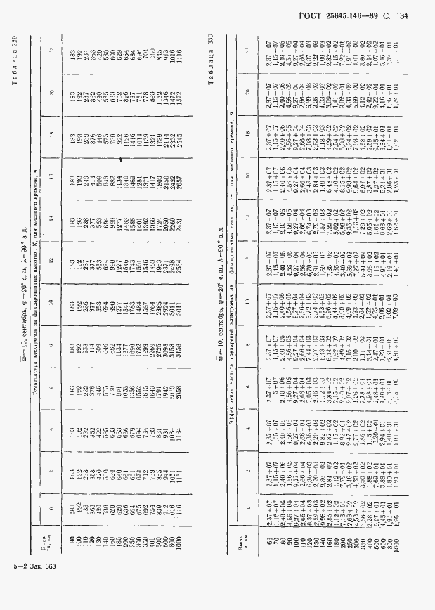  25645.146-89.  138