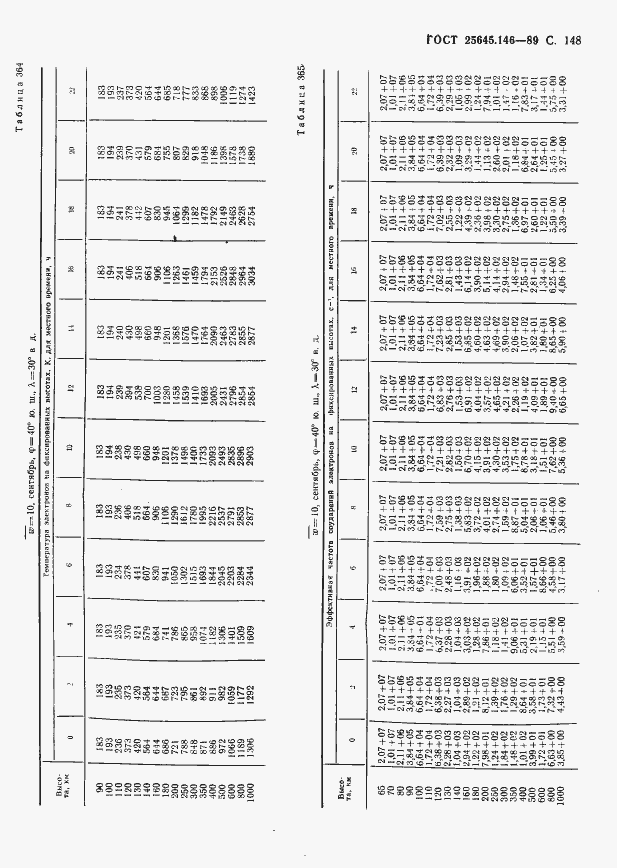  25645.146-89.  152