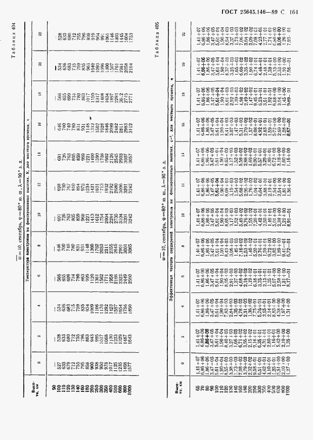  25645.146-89.  168