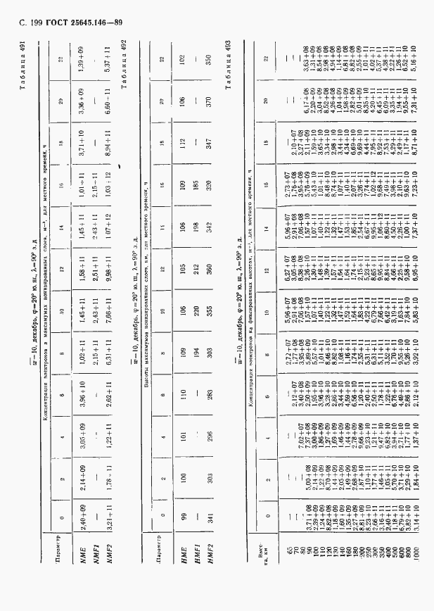  25645.146-89.  204