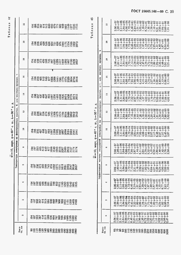  25645.146-89.  23