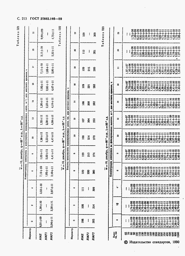  25645.146-89.  221