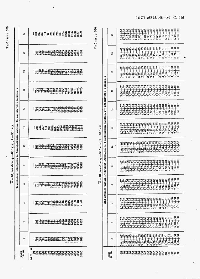  25645.146-89.  224