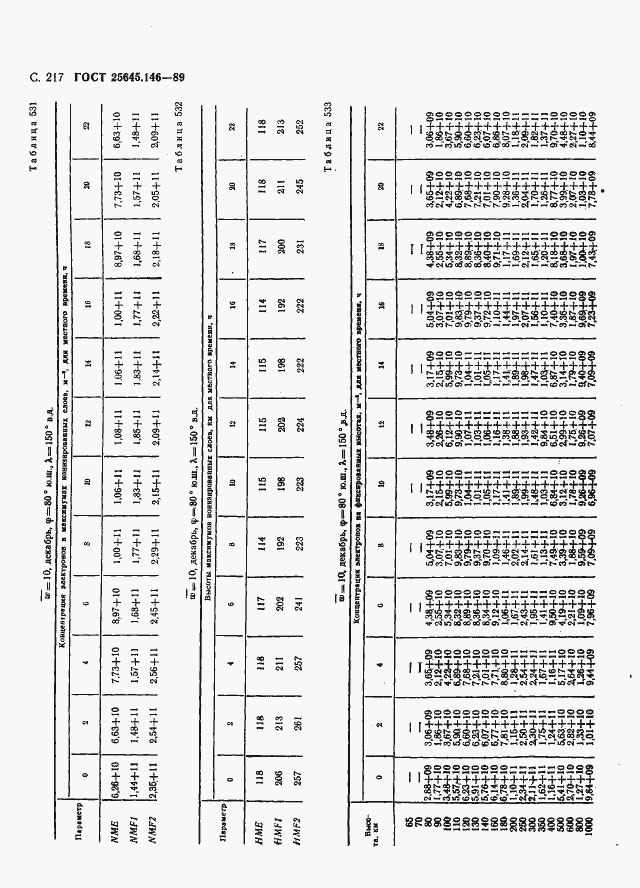  25645.146-89.  225