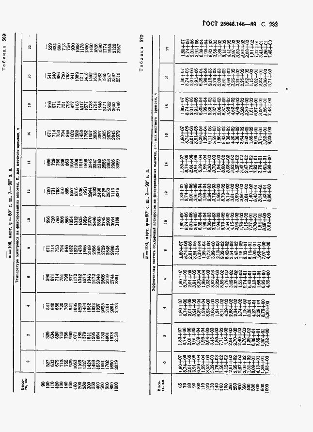  25645.146-89.  240