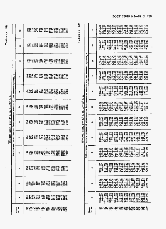  25645.146-89.  246