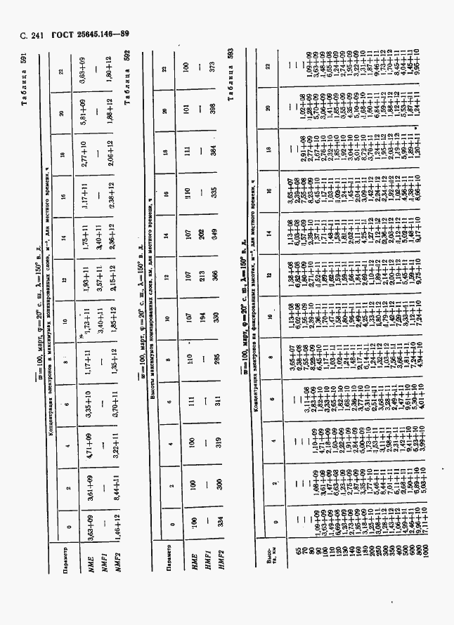  25645.146-89.  249