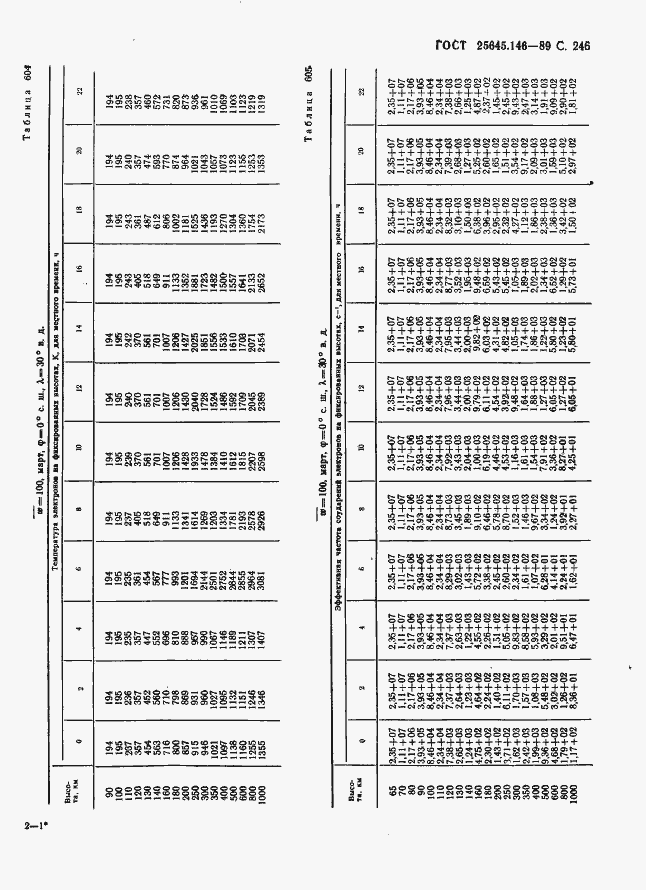  25645.146-89.  254