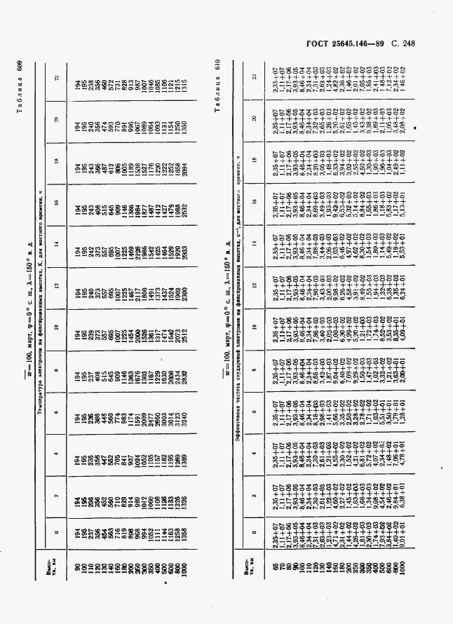  25645.146-89.  256