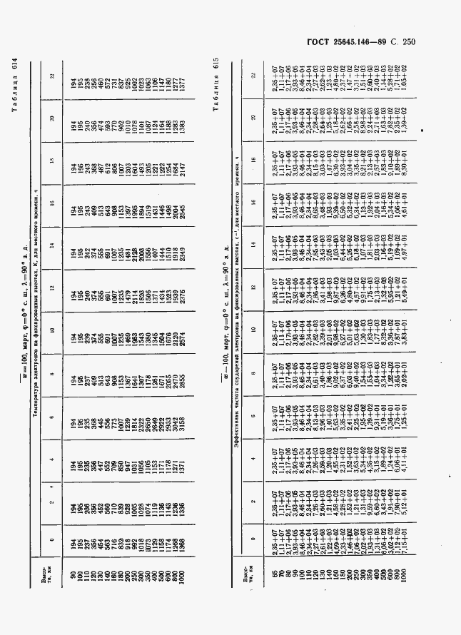  25645.146-89.  258