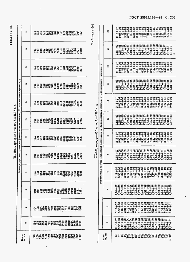  25645.146-89.  268