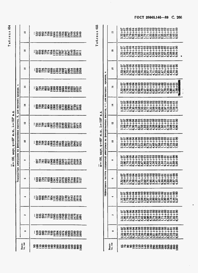  25645.146-89.  274