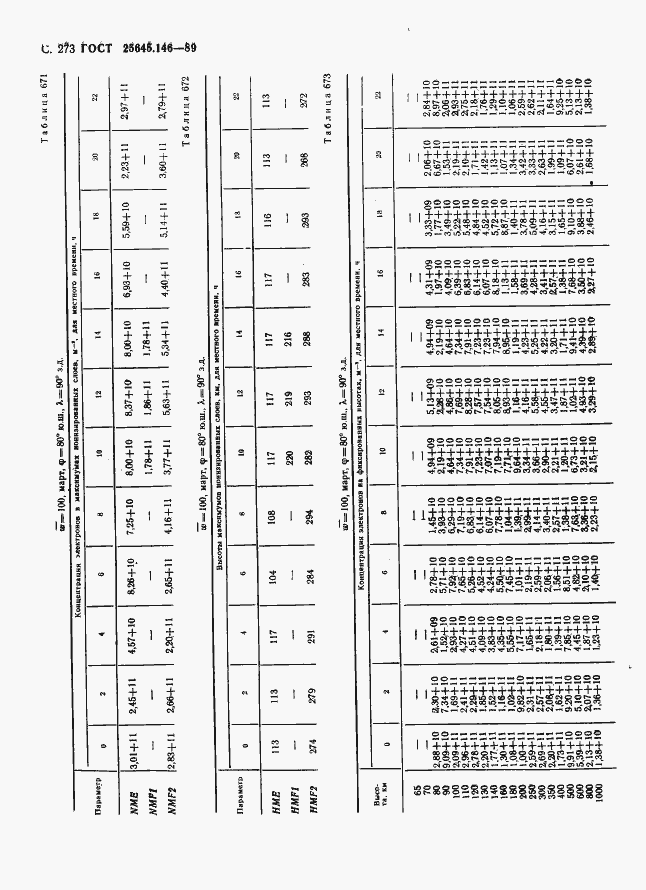  25645.146-89.  281