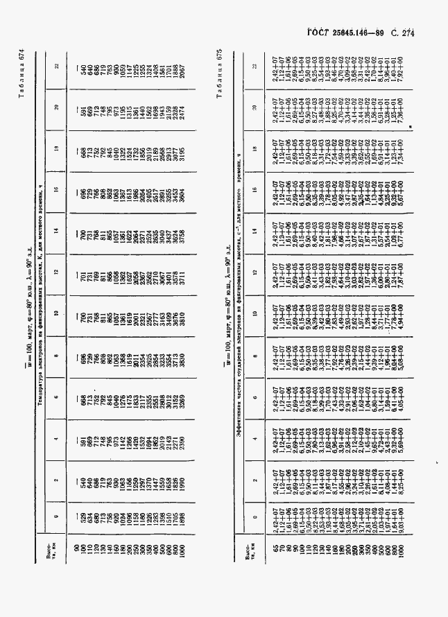  25645.146-89.  282