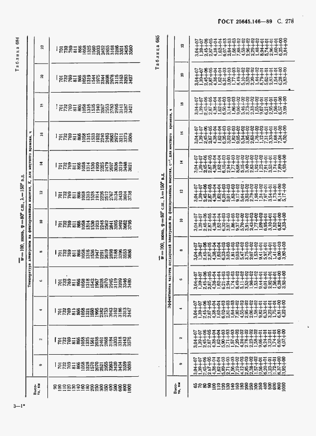  25645.146-89.  286