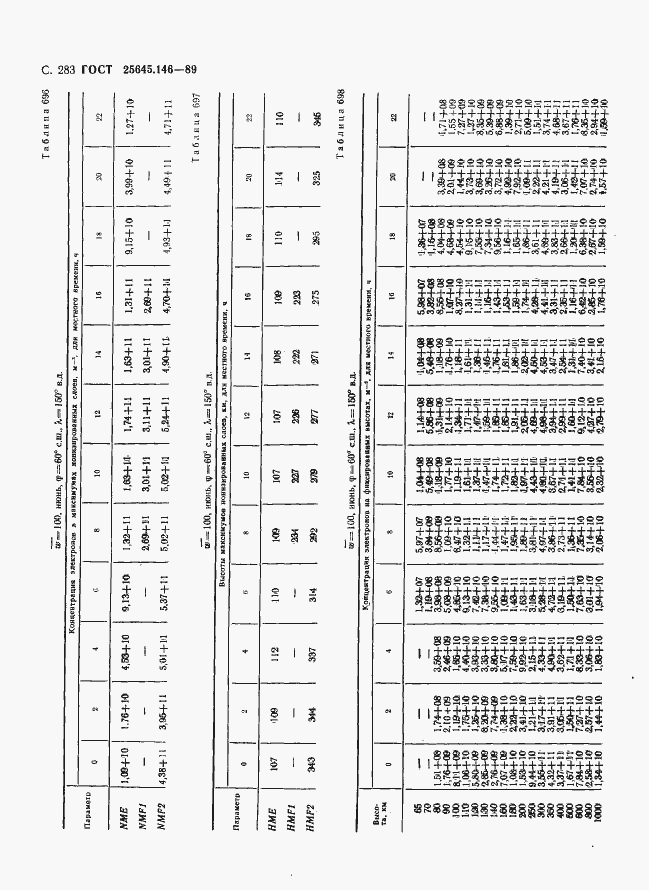  25645.146-89.  291