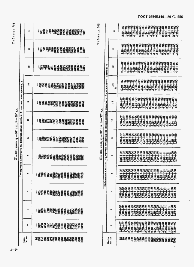  25645.146-89.  294