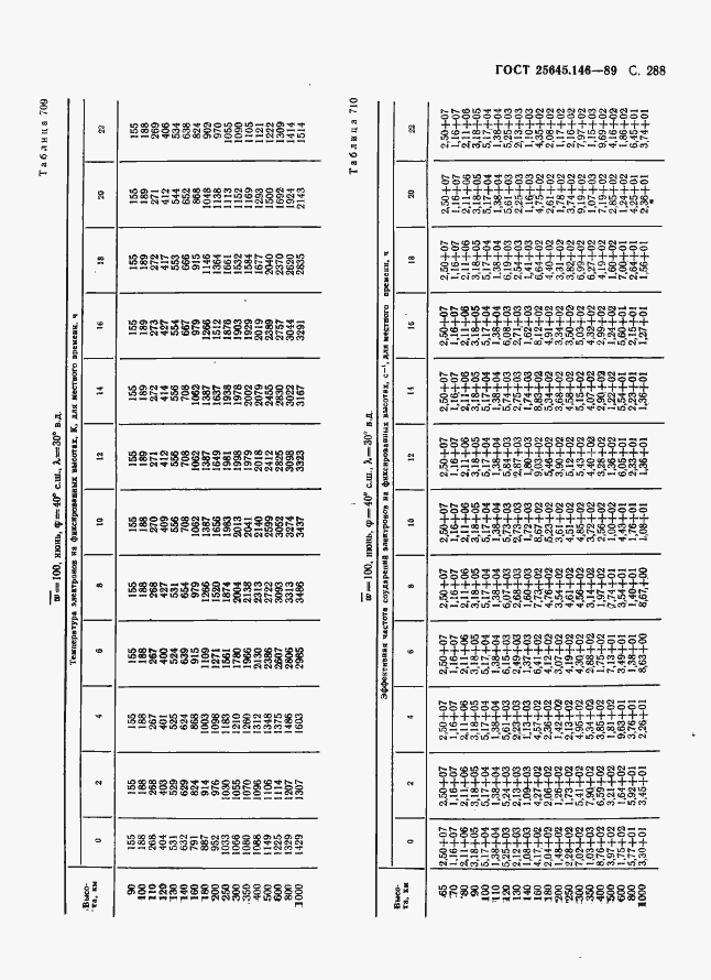  25645.146-89.  296