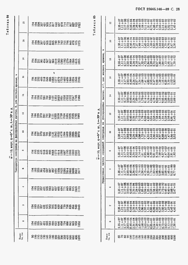  25645.146-89.  31