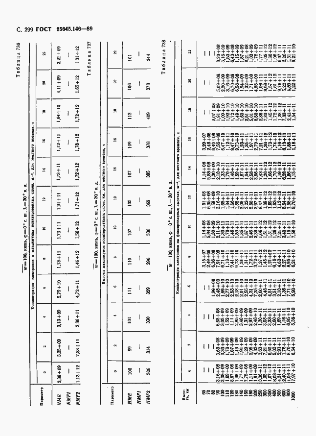  25645.146-89.  307