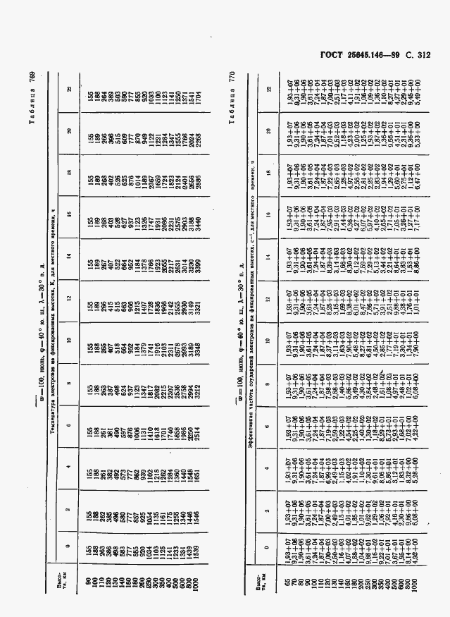  25645.146-89.  320