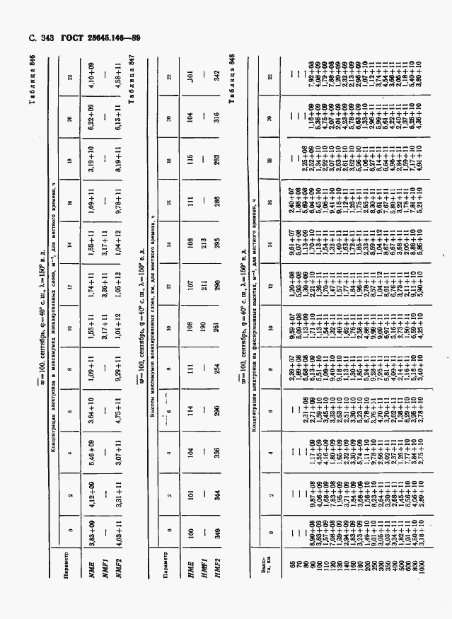  25645.146-89.  351