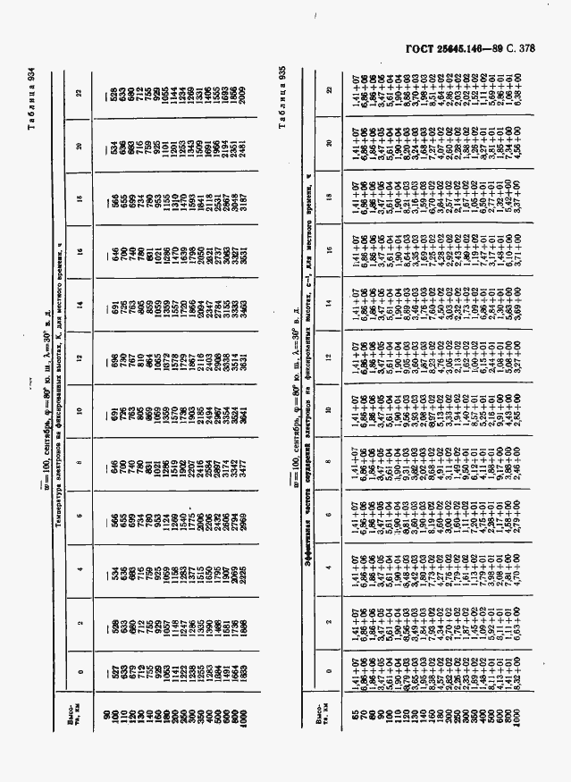  25645.146-89.  386