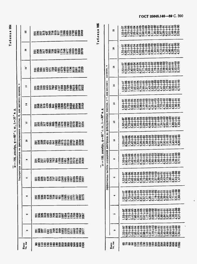  25645.146-89.  398