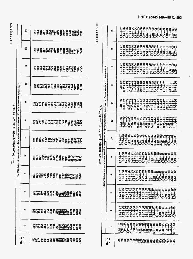  25645.146-89.  400