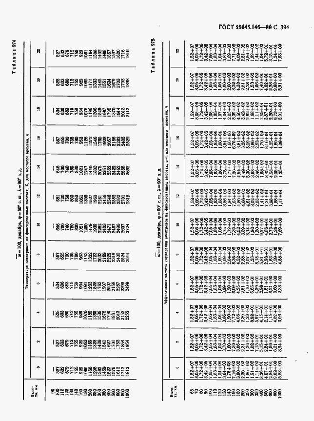  25645.146-89.  402