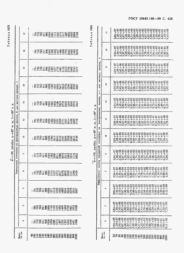  25645.146-89.  449