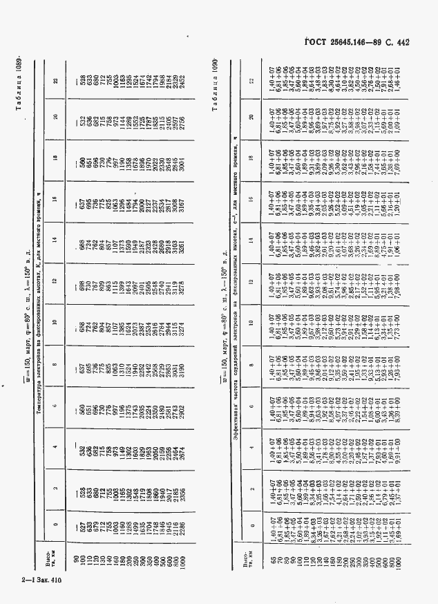  25645.146-89.  453