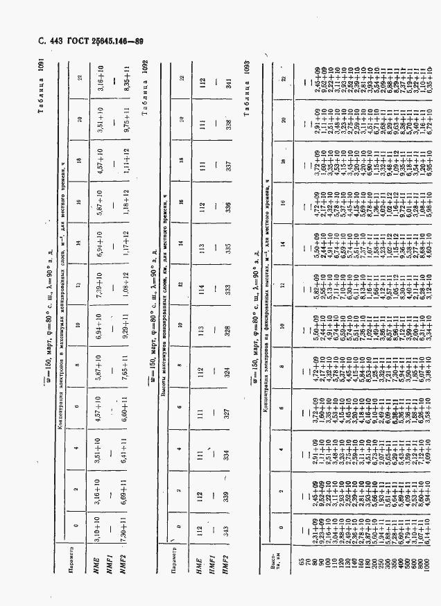  25645.146-89.  454