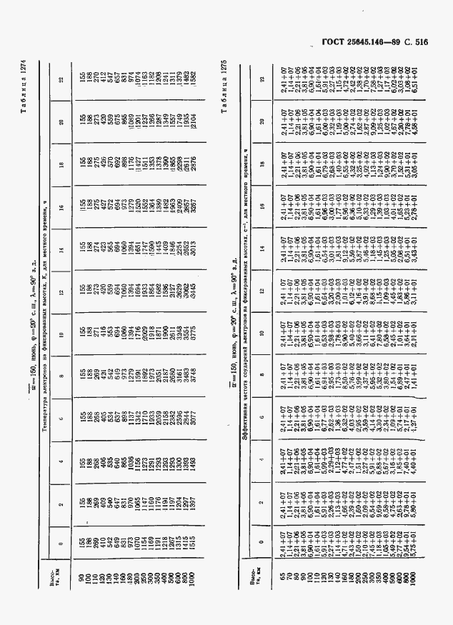  25645.146-89.  527