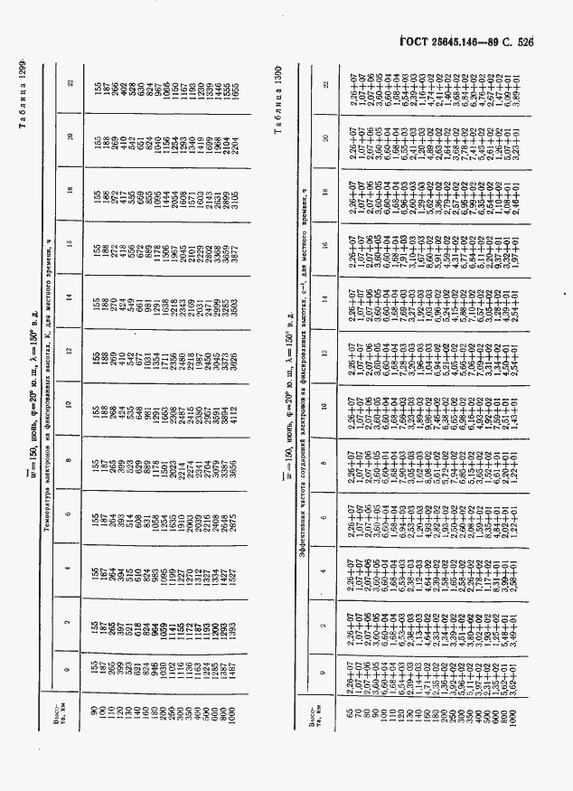  25645.146-89.  537