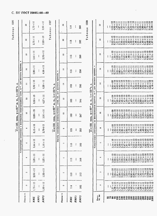  25645.146-89.  548