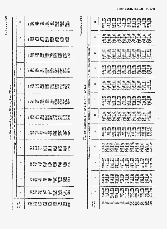  25645.146-89.  561