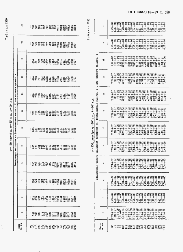  25645.146-89.  569