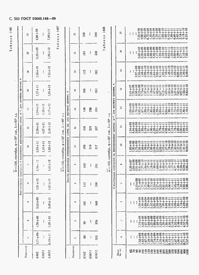  25645.146-89.  580