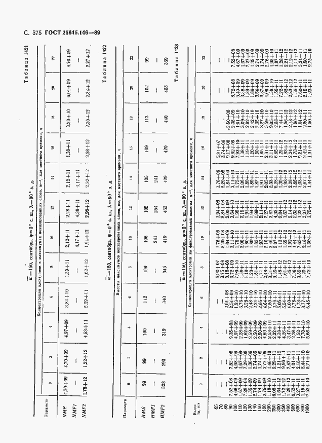  25645.146-89.  586