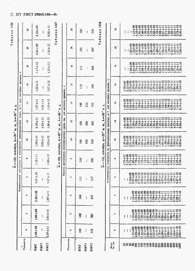  25645.146-89.  588