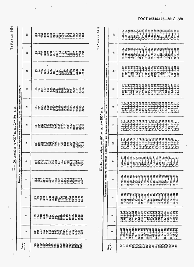  25645.146-89.  591